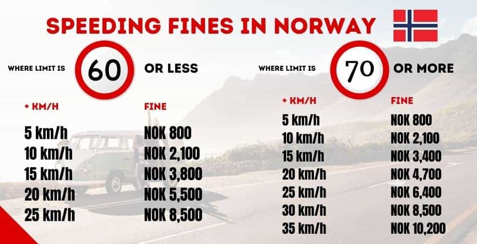 speeding fines in norway