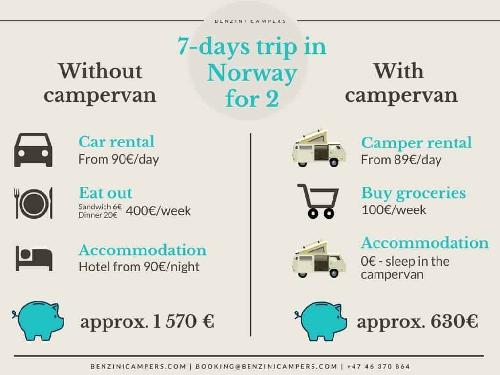 norway on budget calculation